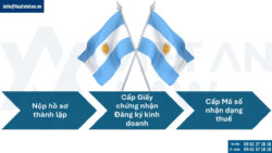 Thành lập công ty tại Argentina