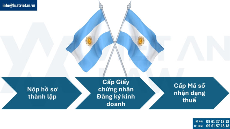 Nộp hồ sơ thành lập công ty tại Argentina