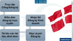Thủ tục thành lập công ty tại Đan Mạch