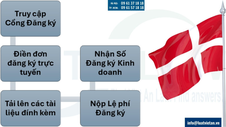Nộp hồ sơ thành lập công ty tại Đan Mạch