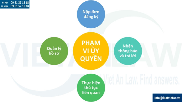Phạm vi ủy quyền đăng ký nhãn hiệu