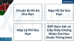 Gia hạn đăng ký nhãn hiệu tại Kenya
