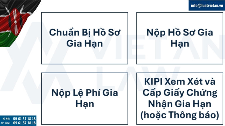 Quy trình gia hạn đăng ký nhãn hiệu tại Kenya