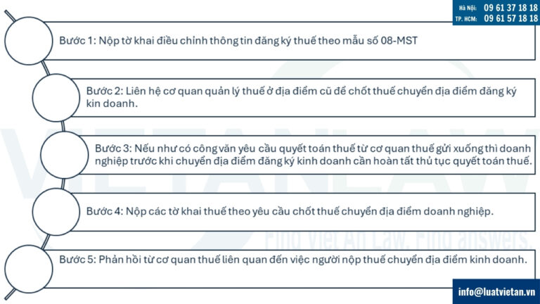 Quy trình làm thủ tục chốt thuế chuyển địa điểm