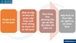 Dịch vụ hỗ trợ thủ tục Hải quan