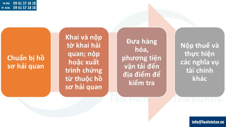 Quy trình làm thủ tục hải quan