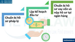 Lập dự án đầu tư để bổ sung hồ sơ vay vốn ngân hàng