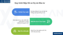 Thủ tục điều chỉnh thời hạn dự án đầu tư