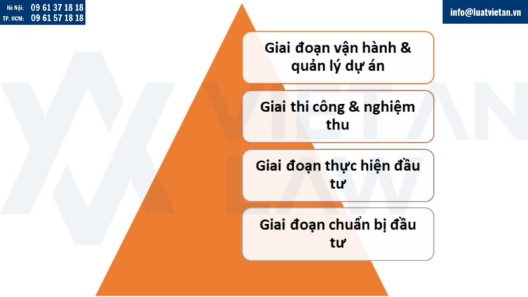Quy trình pháp lý lập dự án đầu tư nghĩa trang – công viên tâm linh