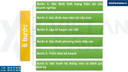 Tư vấn tái cấu trúc doanh nghiệp