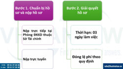 Cập nhật thông tin địa chỉ công ty do thay đổi địa giới hành chính tại Tp. Hồ Chí Minh