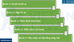 Tiếp nhận đơn đăng ký sáng chế