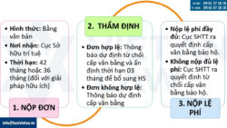 Xét nghiệm nội dung đơn đăng ký sáng chế