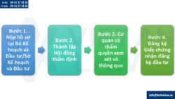 Dịch vụ xin chủ trương đầu tư toàn quốc