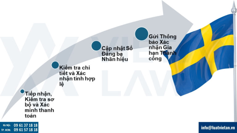 Quy trình xử lý đơn đăng ký gia hạn nhãn hiệu tại Thụy Điển