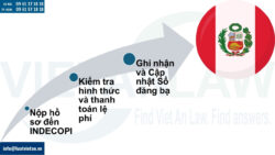 Gia hạn đăng ký nhãn hiệu tại Peru