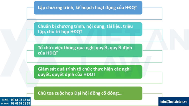 Quyền và Nghĩa vụ của Chủ tịch Hội đồng quản trị công ty cổ phần