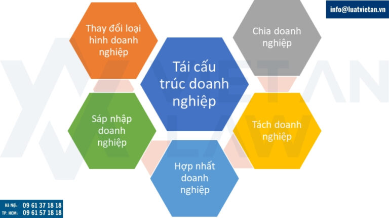 Tái cấu trúc doanh nghiệp là gì?