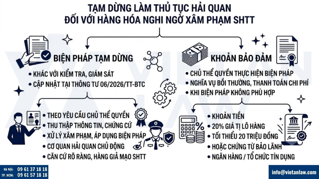 Tạm dừng làm thủ tục hải quan đối với hàng hóa nghi ngờ xâm phạm SHTT