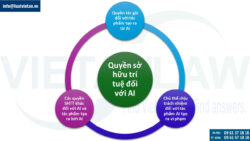 Quyền sở hữu trí tuệ đối với công nghệ AI