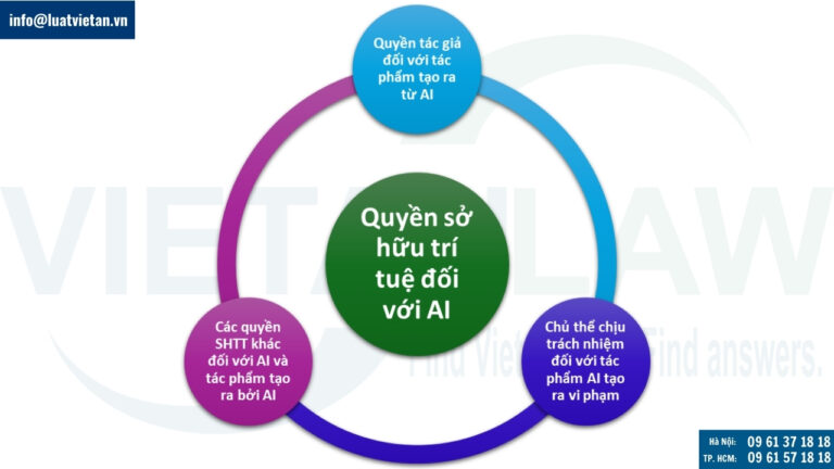 Thách thức pháp lý về quyền sở hữu trí tuệ đối với công nghệ AI