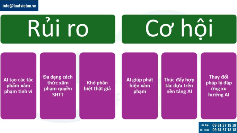 Thách thức và cơ hội trong thực thi quyền sở hữu trí tuệ đối với AI