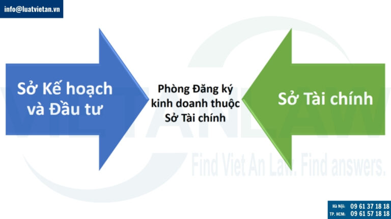 Thẩm quyền tiếp nhận hồ sơ thay đổi đăng ký kinh doanh năm 2025