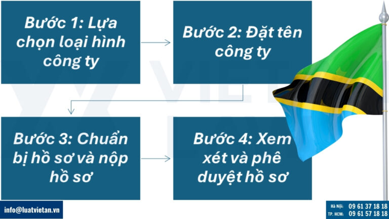 Thành lập công ty tại Tanzania