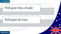 Gia hạn đăng ký nhãn hiệu tại Úc