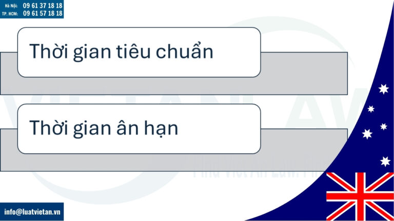 Thời gian cần thực hiện gia hạn đăng ký nhãn hiệu tại Úc