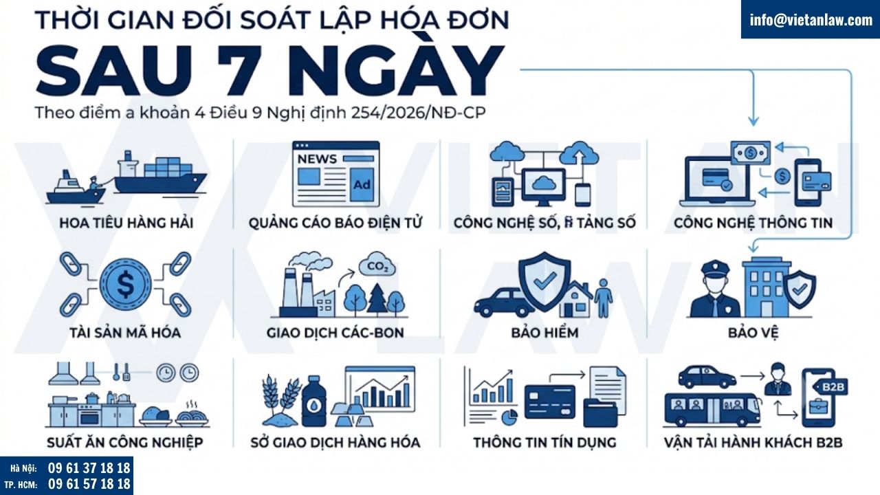 Thời gian đối soát lập hóa đơn