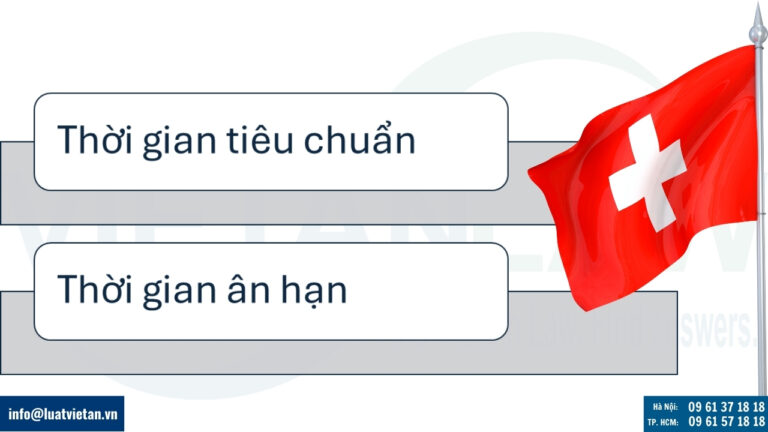 Thời gian gia hạn đăng ký nhãn hiệu tại Thụy Sĩ