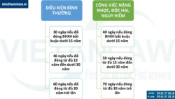 Tổng hợp quy định về hưởng chế độ ốm đau năm 2025