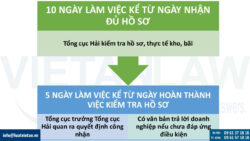 Thủ tục cấp phép địa điểm tập kết, kiểm tra, giám sát hàng hóa xuất khẩu, nhập khẩu tập trung