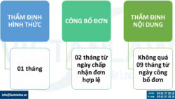 Hướng dẫn đăng ký độc quyền bao bì sản phẩm