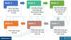 Thủ tục cấp giấy phép đánh giá tác động môi trường