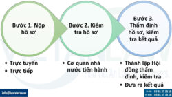 Thủ tục và dịch vụ cấp mới giấy phép hoạt động trong lĩnh vực môi trường