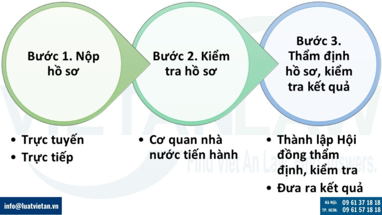 Thủ tục cấp mới giấy phép hoạt động trong lĩnh vực môi trường