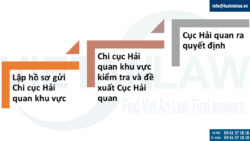 Điều kiện đăng ký địa điểm thu gom hàng lẻ (kho CFS)