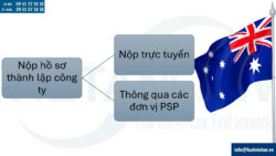 Thủ tục thành lập công ty tại Úc