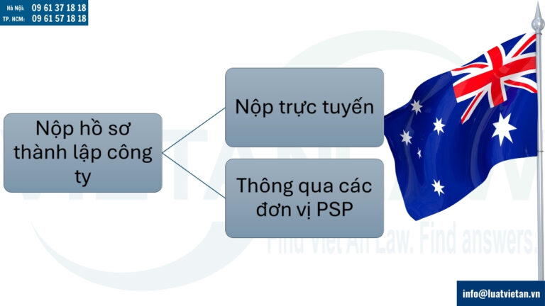 Thủ tục thành lập công ty tại Úc