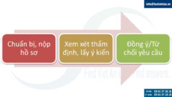 Thủ tục cấp, cấp lại, điều chỉnh, gia hạn Giấy chứng nhận đủ điều kiện kinh doanh đặt cược đua ngựa, đặt cược đua chó
