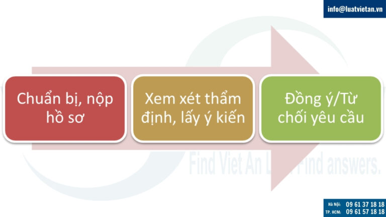 Thủ tục xin cấp, cấp lại, điều chỉnh, gia hạn Giấy chứng nhận đủ điều kiện kinh doanh đặt cược đua ngựa, đặt cược đua chó