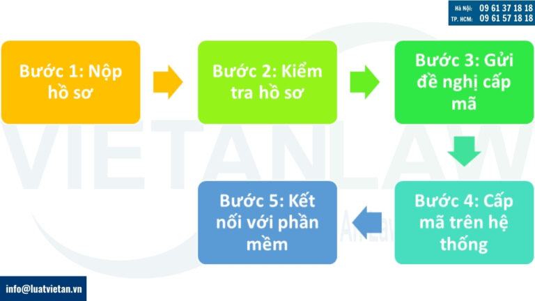 Thủ tục xin cập nhật mã quản lý kho ngoại quan trên hệ thống Vasscm