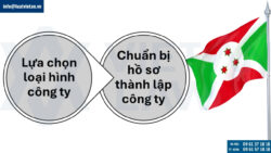 Thủ tục đầu tư ra nước Burundi