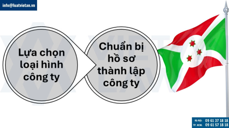 Thực hiện thủ tục đầu tư ra Burundi