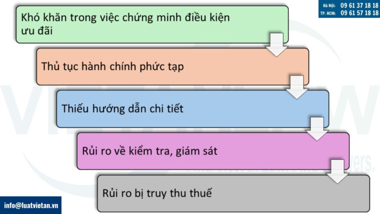 Thực trạng và thách thức trong việc áp dụng ưu đãi thuế