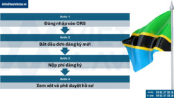 Thành lập công ty tại Tanzania