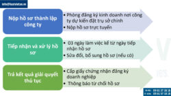 Dịch vụ chuẩn bị hồ sơ thành lập công ty vốn nước ngoài
