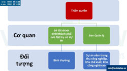 Dịch vụ thay đổi tên dự án đầu tư FDI